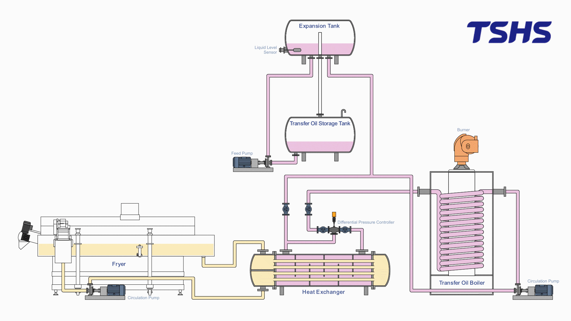 熱交換システム加熱-膨張タンク補充