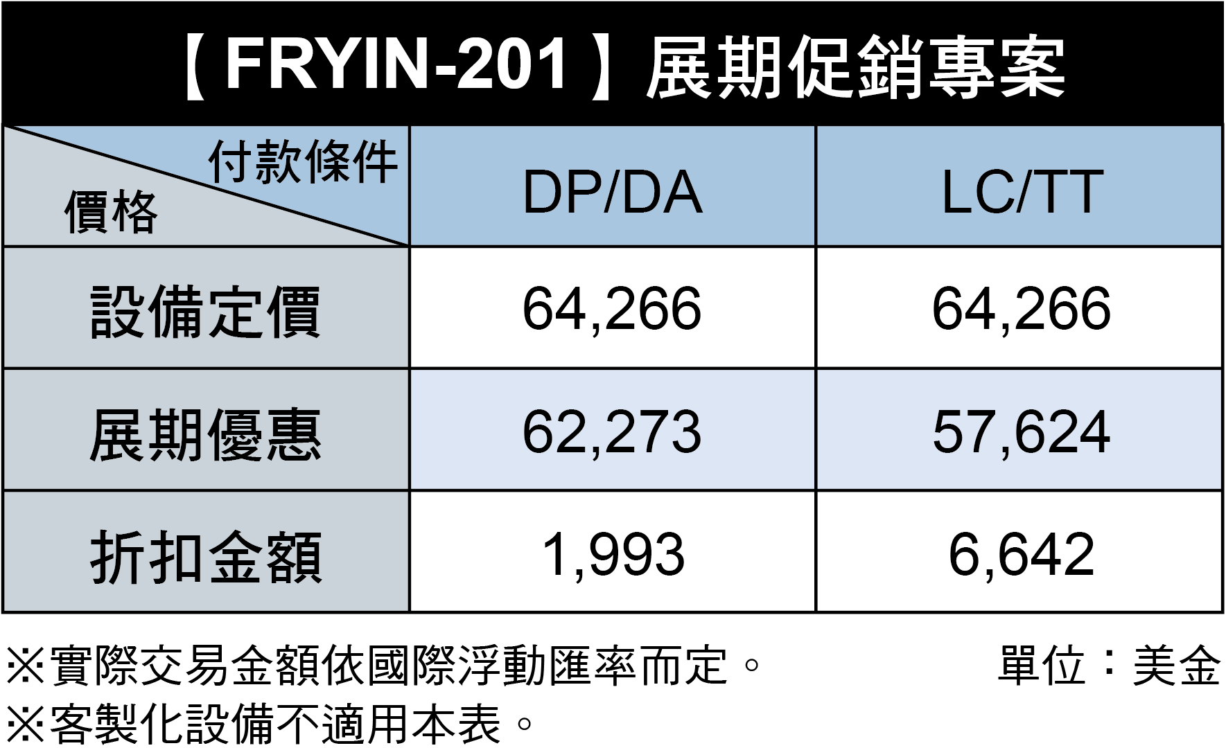 FRYIN-201フライヤー特別割引