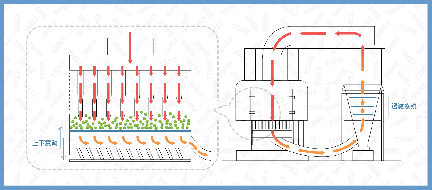 continuous_fluidized_bed_dryer