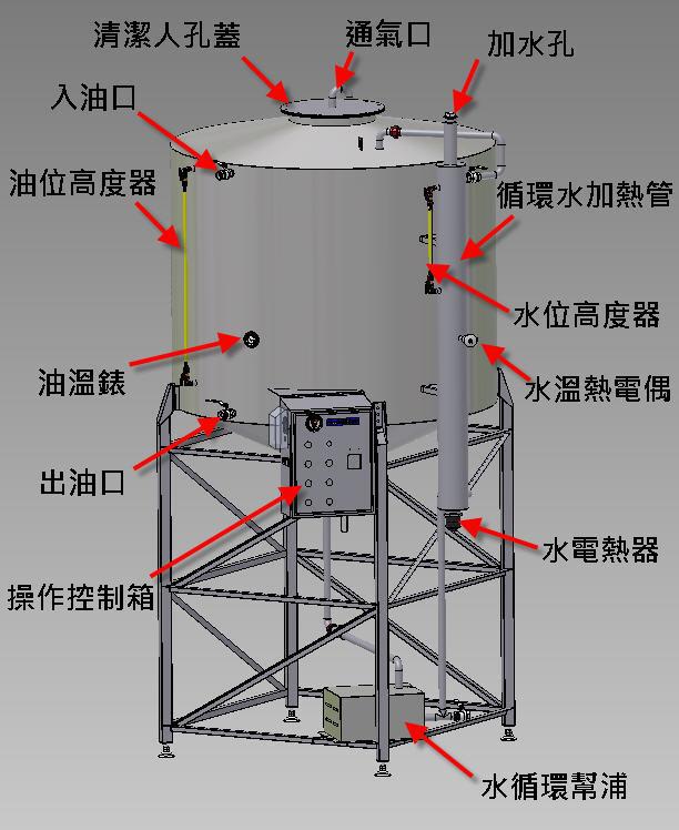 舊油儲油桶